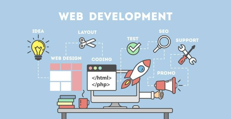 What Is Web Development? (2024 guide) | - Sutariya Infotech