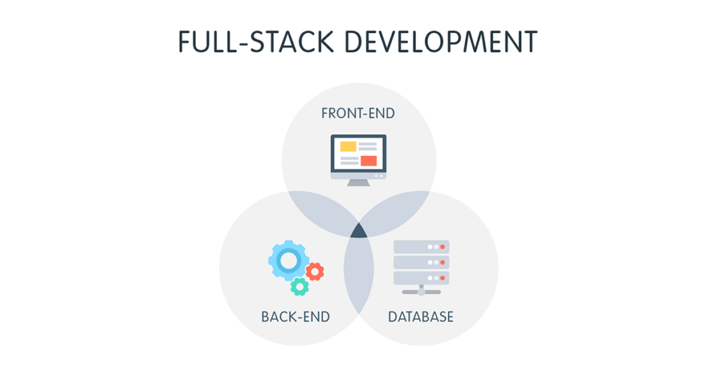 What Is a Full-Stack Developer?