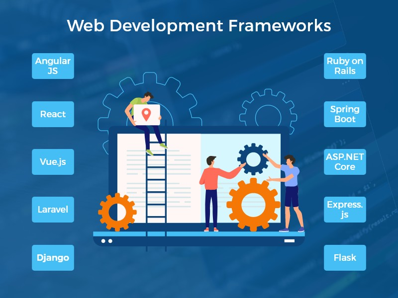 TOP 10 Best Web Development Frameworks to Use in 2024 Sutariya Infotech