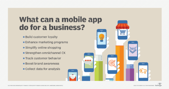Mobile Applications:  Role in Everyday Life and Business Success