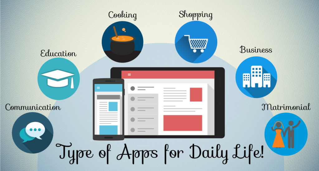 Mobile Applications:  Role in Everyday Life and Business Success